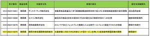 平成25年度補正中小企業小規模事業者ものづくり・商業・サービス革新事業